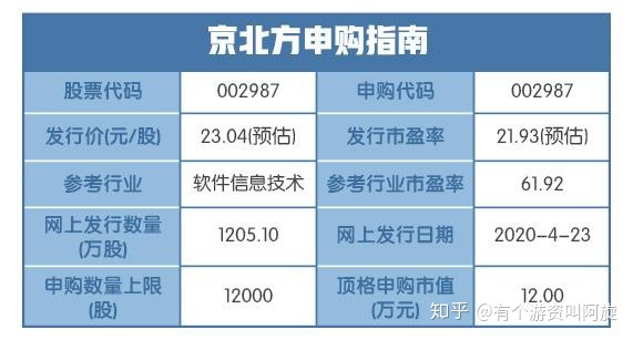 明日资本风起云涌，两大新股冲击金融科技板
