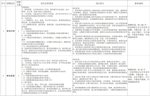 “职等你来”——新泰市人民政府2025年3月份就业岗位供需信息发布