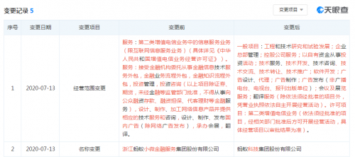 蚂蚁集团更名背后 科技与金融融合的新阶段