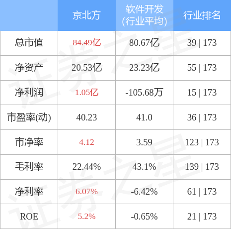 解析金融机构委外业务 金融信息技术外包服务的价值与实践