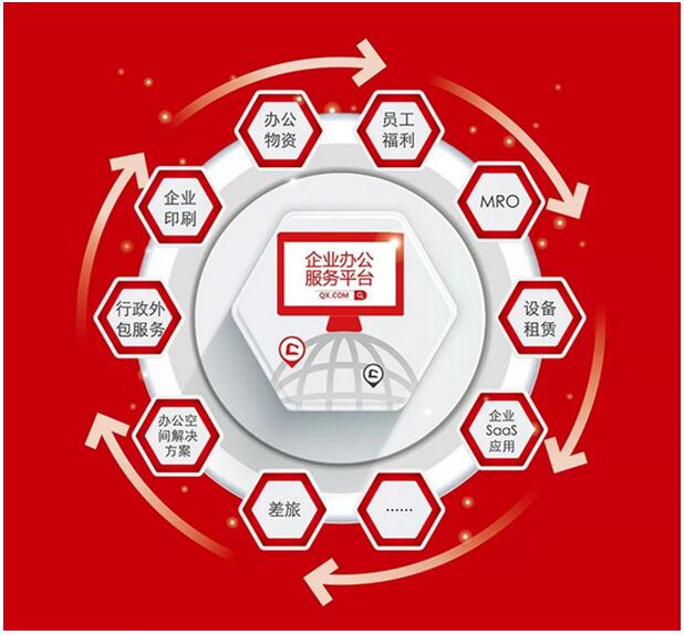 齐心集团 再次中标南方电网，12月B2B业务捷报频增，金融科技布局深化显实力