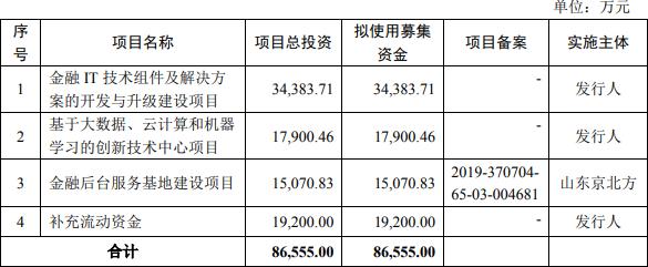 京北方困境 4年净利润3年难敌逾期账款，首季经营现金净额告负2亿元