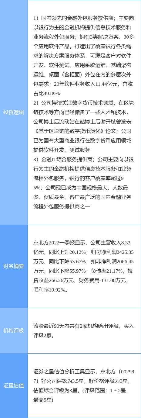 京北方5月23日涨停 数字货币与国产软件双重概念驱动成市场焦点