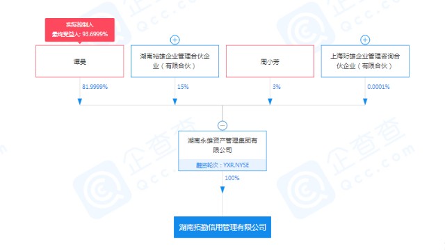 催收巨头永雄集团新设全资子公司 切入金融信息技术外包服务赛道
