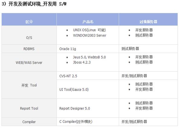 卡银信息技术(北京)